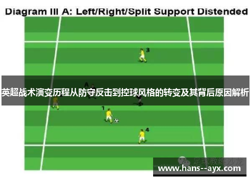 英超战术演变历程从防守反击到控球风格的转变及其背后原因解析