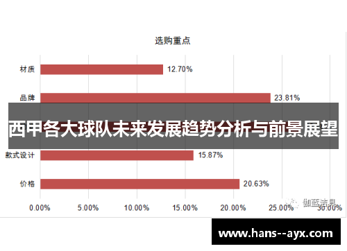 西甲各大球队未来发展趋势分析与前景展望
