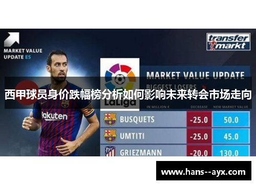 西甲球员身价跌幅榜分析如何影响未来转会市场走向