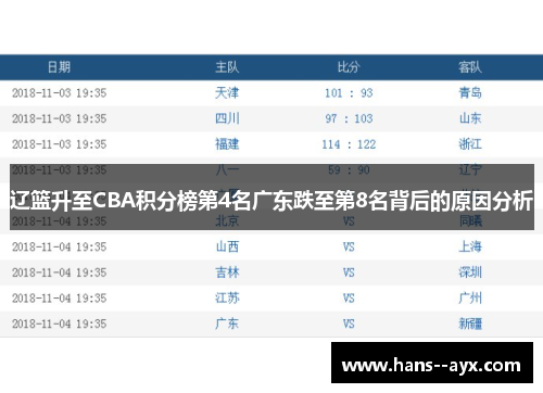 辽篮升至CBA积分榜第4名广东跌至第8名背后的原因分析