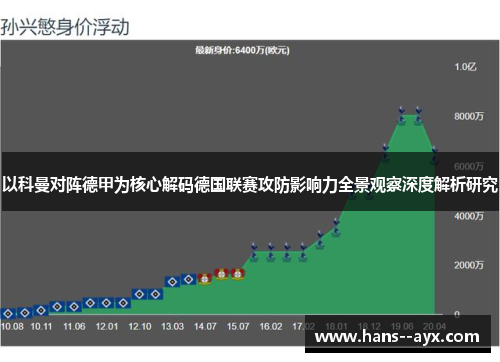 以科曼对阵德甲为核心解码德国联赛攻防影响力全景观察深度解析研究 以科曼对阵德甲为核心解码德国联赛攻防影响力全景观察深度解析研究