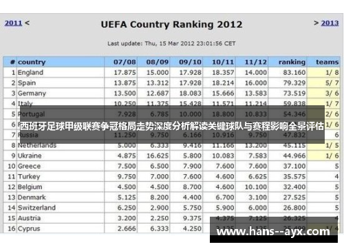 西班牙足球甲级联赛争冠格局走势深度分析解读关键球队与赛程影响全景评估