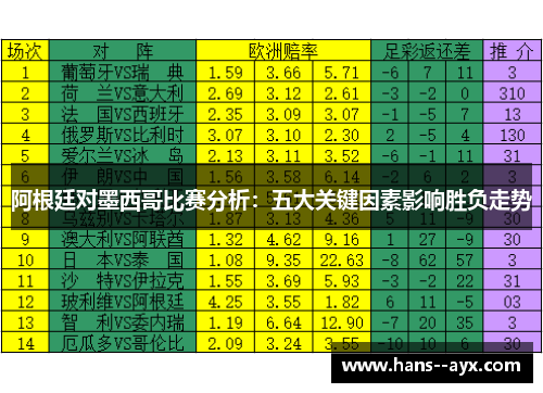 阿根廷对墨西哥比赛分析:五大关键因素影响胜负走势 阿根廷对墨西哥比赛分析:五大关键因素影响胜负走势