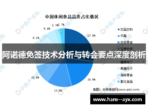 阿诺德免签技术分析与转会要点深度剖析
