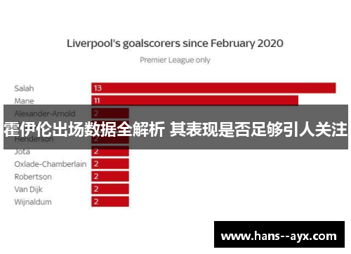 霍伊伦出场数据全解析 其表现是否足够引人关注