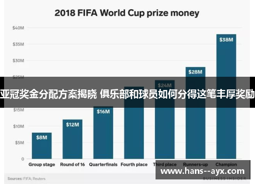 亚冠奖金分配方案揭晓 俱乐部和球员如何分得这笔丰厚奖励
