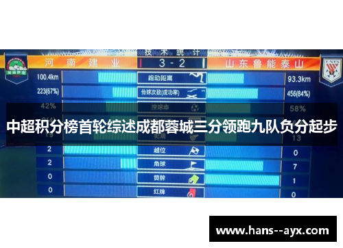 中超积分榜首轮综述成都蓉城三分领跑九队负分起步