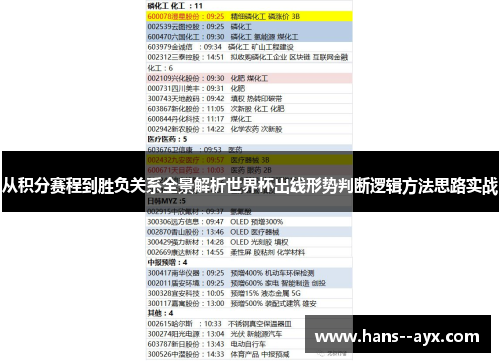 从积分赛程到胜负关系全景解析世界杯出线形势判断逻辑方法思路实战