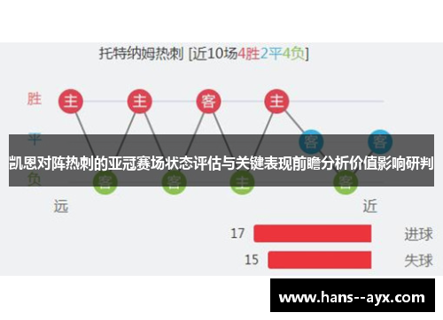 凯恩对阵热刺的亚冠赛场状态评估与关键表现前瞻分析价值影响研判