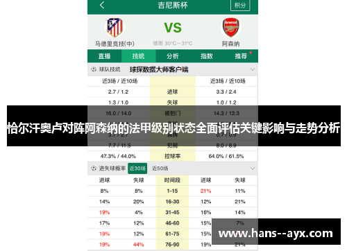 恰尔汗奥卢对阵阿森纳的法甲级别状态全面评估关键影响与走势分析