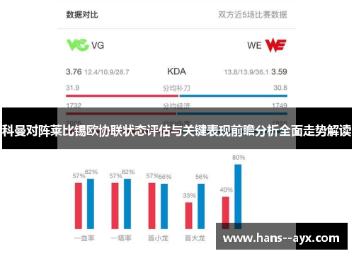 科曼对阵莱比锡欧协联状态评估与关键表现前瞻分析全面走势解读