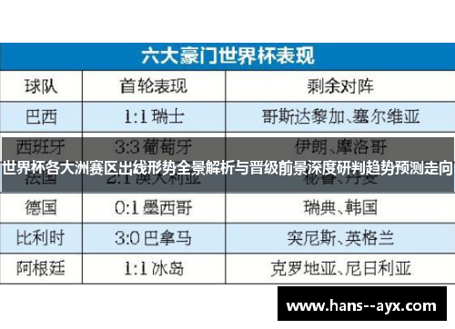 世界杯各大洲赛区出线形势全景解析与晋级前景深度研判趋势预测走向