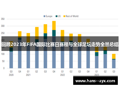 回顾2023年FIFA国际比赛日赛程与全球足坛走势全景总结