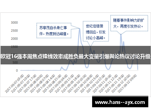欧冠16强本周焦点锋线效率成胜负最大变量引爆舆论热议讨论升级