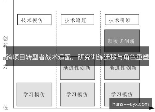 跨项目转型者战术适配，研究训练迁移与角色重塑